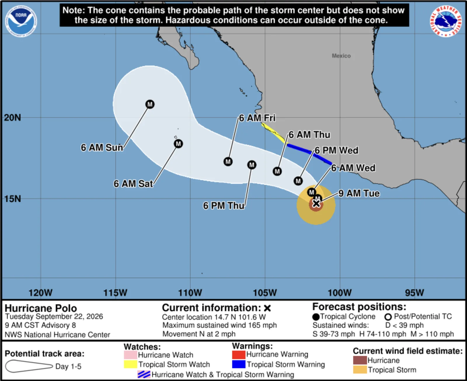 Polo's forecast track