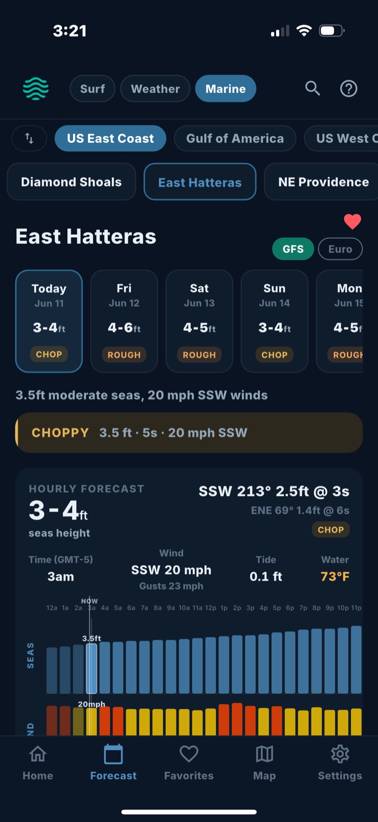 Fetch marine forecast for East Hatteras buoy with daily sea-state ratings and an hourly seas chart